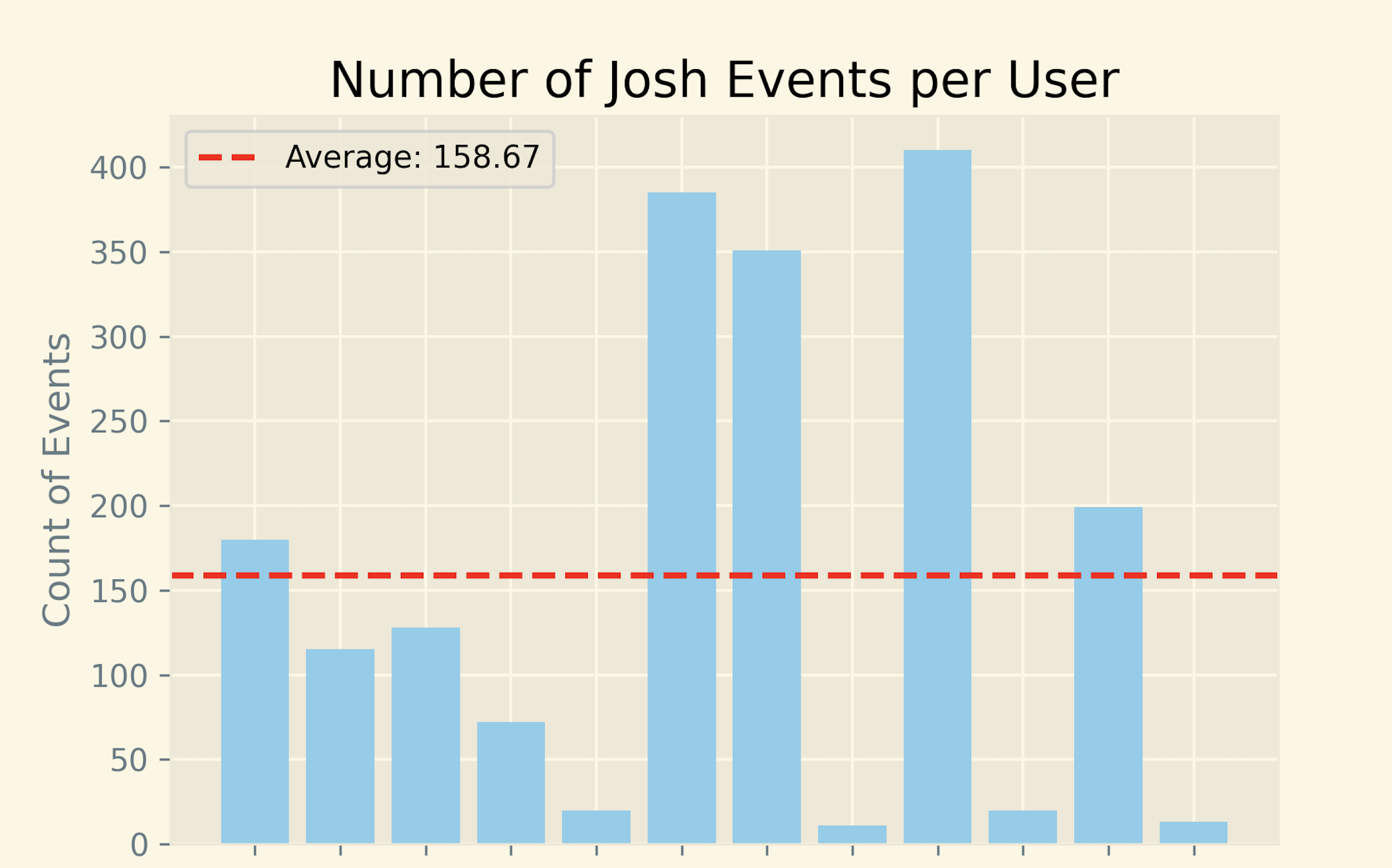 josh log graph example